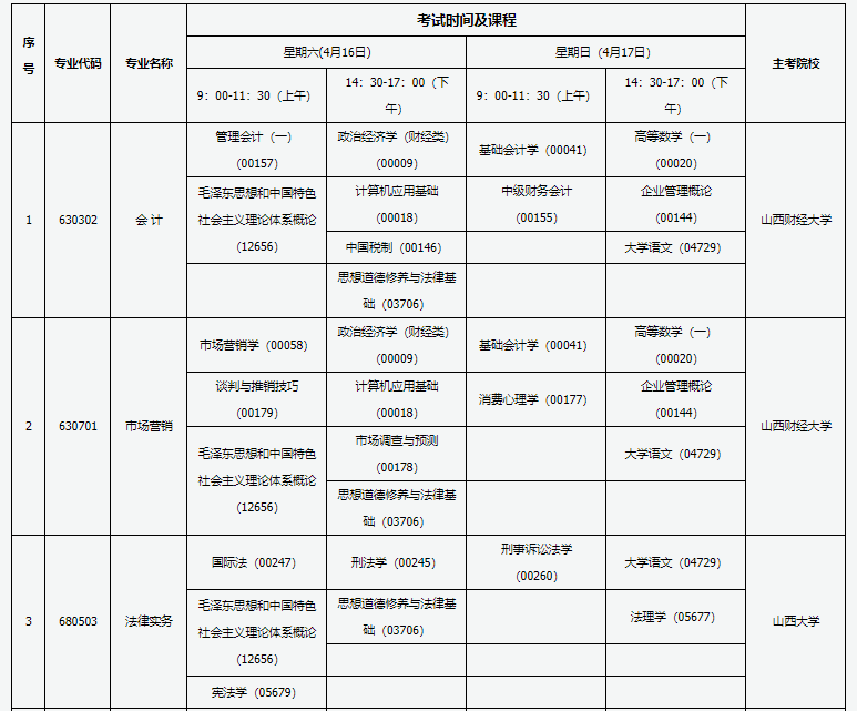 2022年山西4月自考开考专业及考试科目一览表