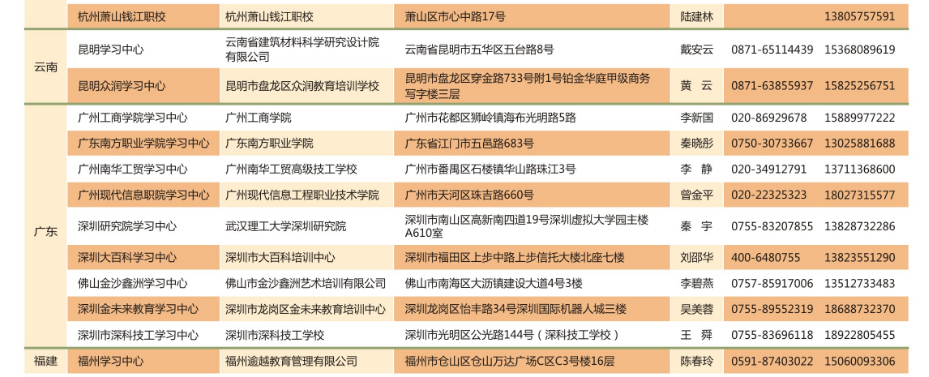 2020年秋季武汉理工大学网络教育招生简章