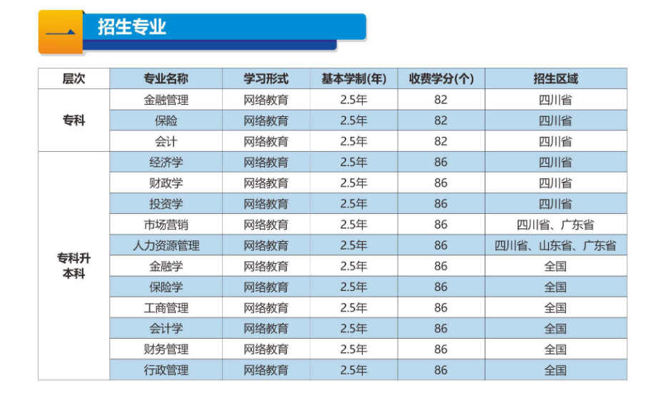 西南财经大学网络教育2020年秋季招生简章