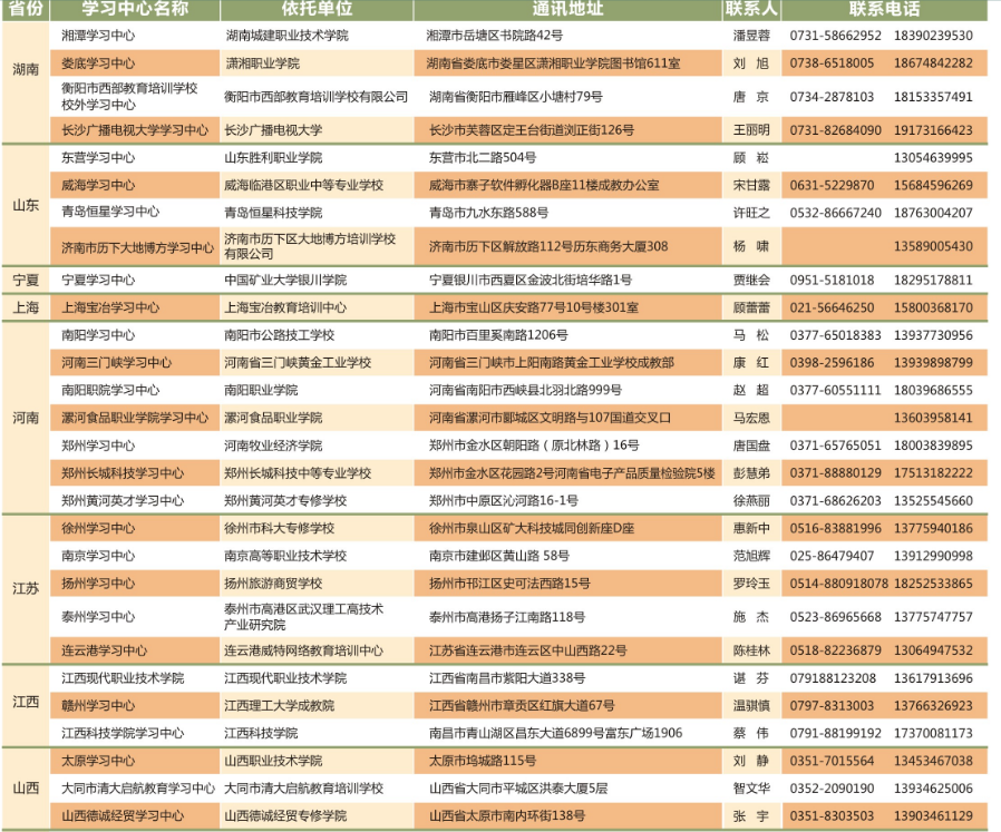 2020年秋季武汉理工大学网络教育招生简章