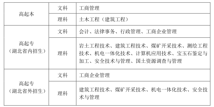 2020年中国地质大学网络教育春季招生简章