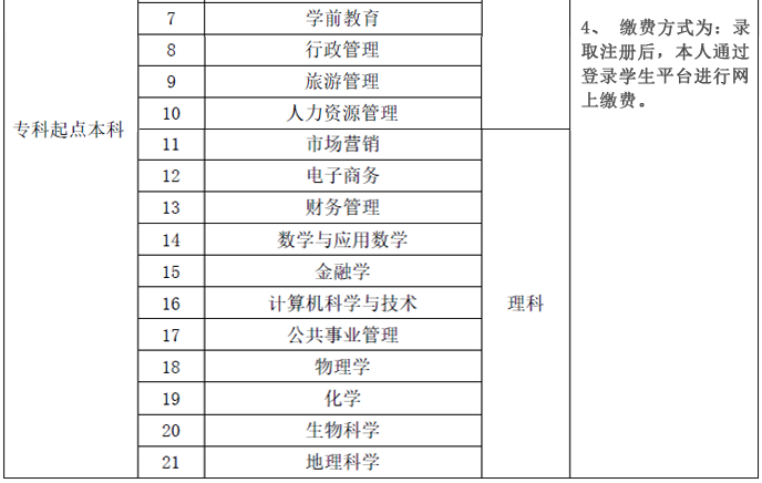 2019年陕西师范大学网络教育秋季招生简章