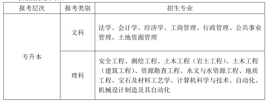 2020年中国地质大学网络教育春季招生简章