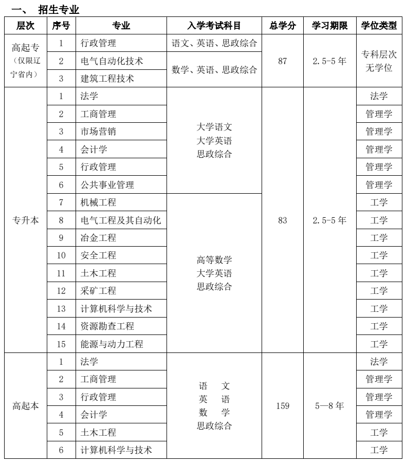 东北大学2021年网络教育秋季招生简章