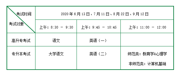 华东师范大学2020年网络教育秋季招生简章