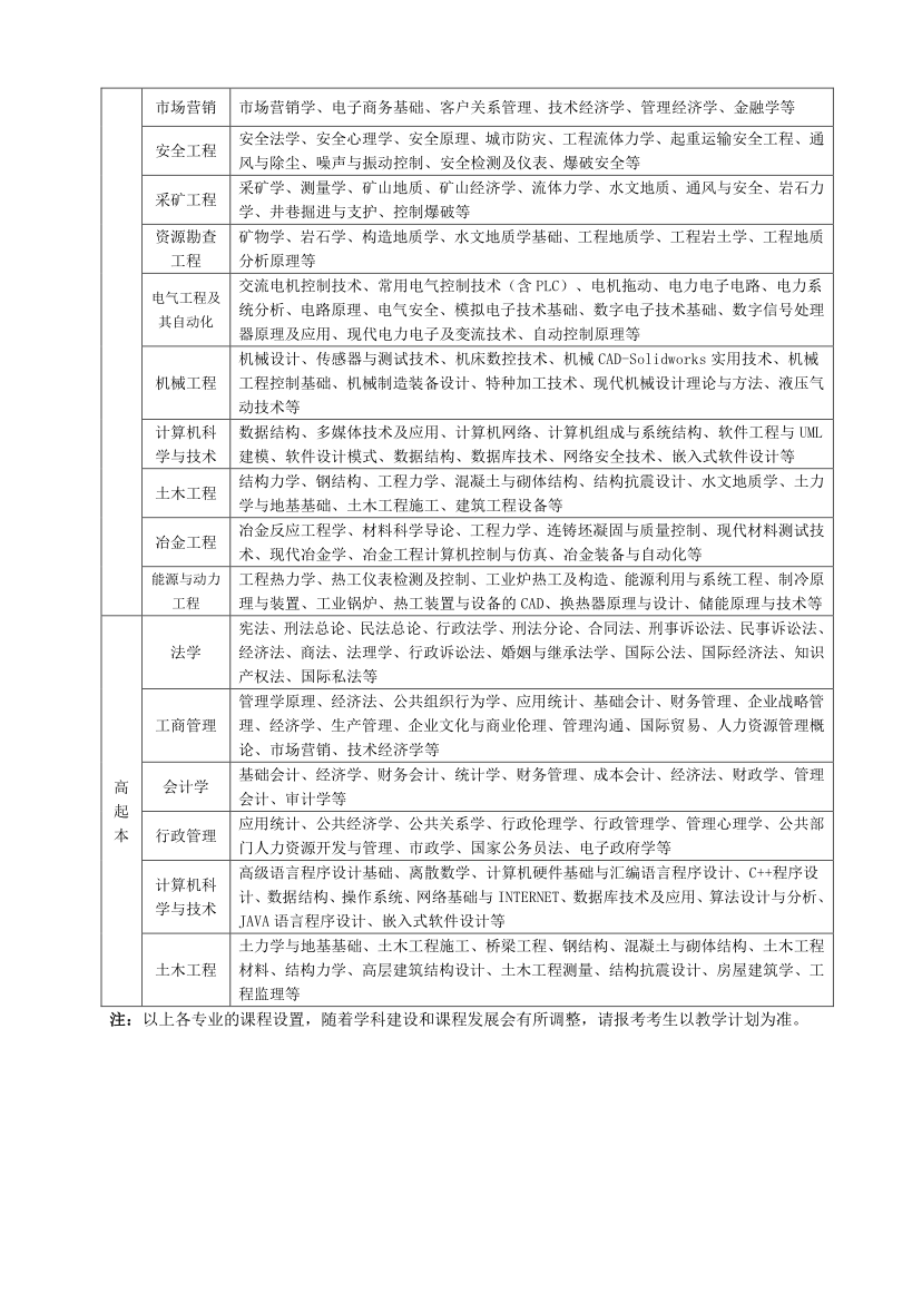 东北大学网教2020年秋季招生简章