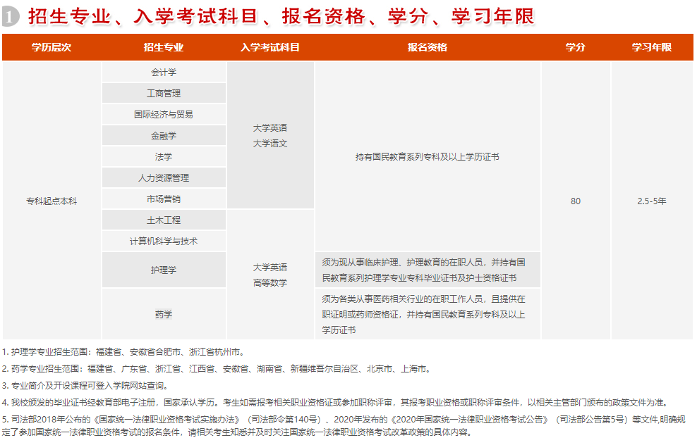 厦门大学年网教秋季招生简章