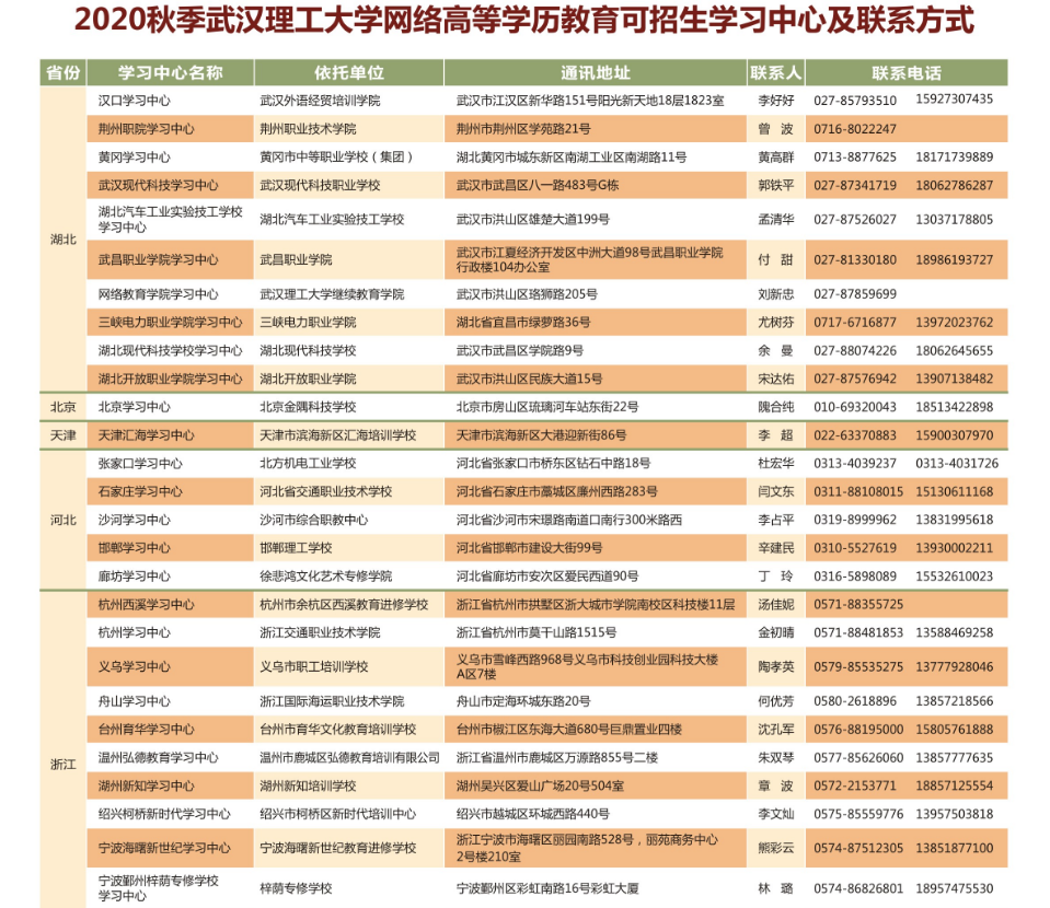 2020年秋季武汉理工大学网络教育招生简章