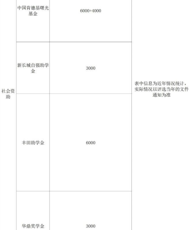 广西大学奖助学金有哪些分别多少钱 怎么申请评定3.jpg