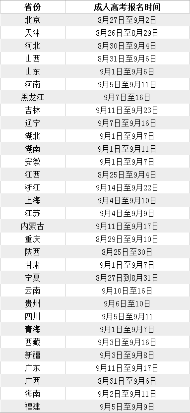 2021年全国各省成人高考报名时间及报考流程