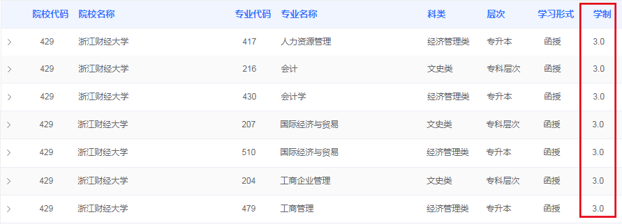 2021年成人学历最新政策改革趋势