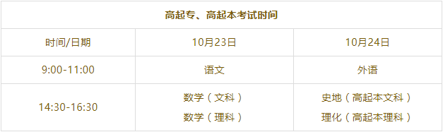 2021年全国各省成人高考报名时间及报考流程