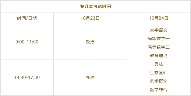 2021年全国各省成人高考报名时间及报考流程