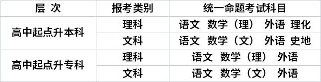 成考的具体科目有几门