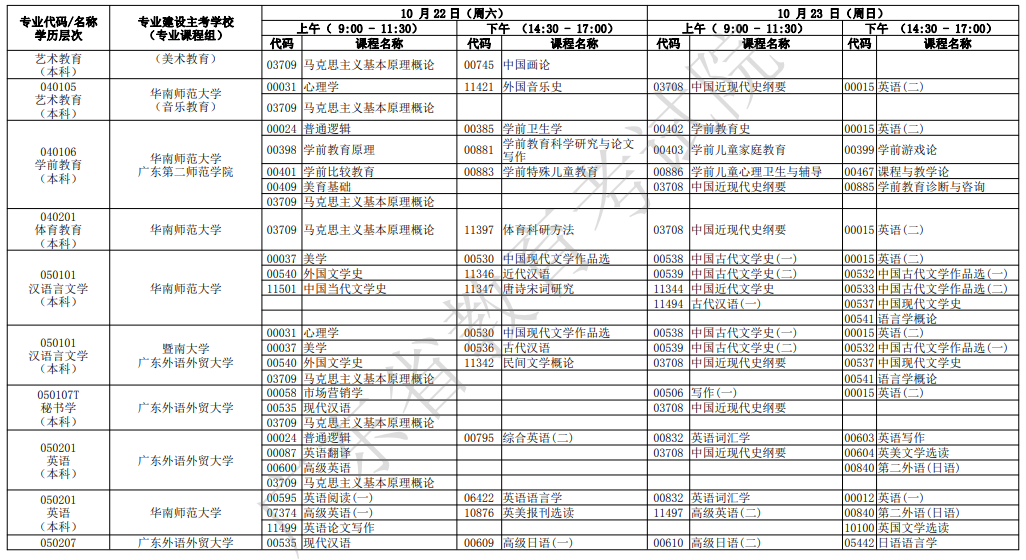 2022年广东10月自考开考专业及考试科目一览表