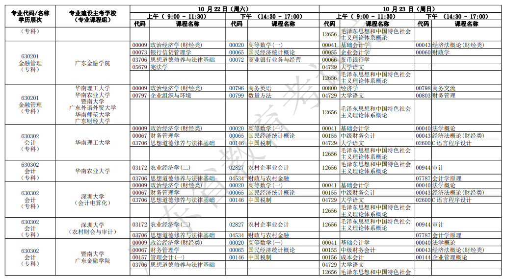 2022年广东10月自考开考专业及考试科目一览表