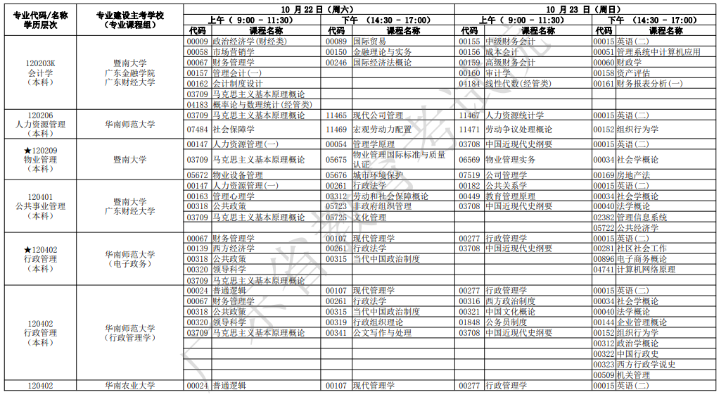 2022年广东10月自考开考专业及考试科目一览表