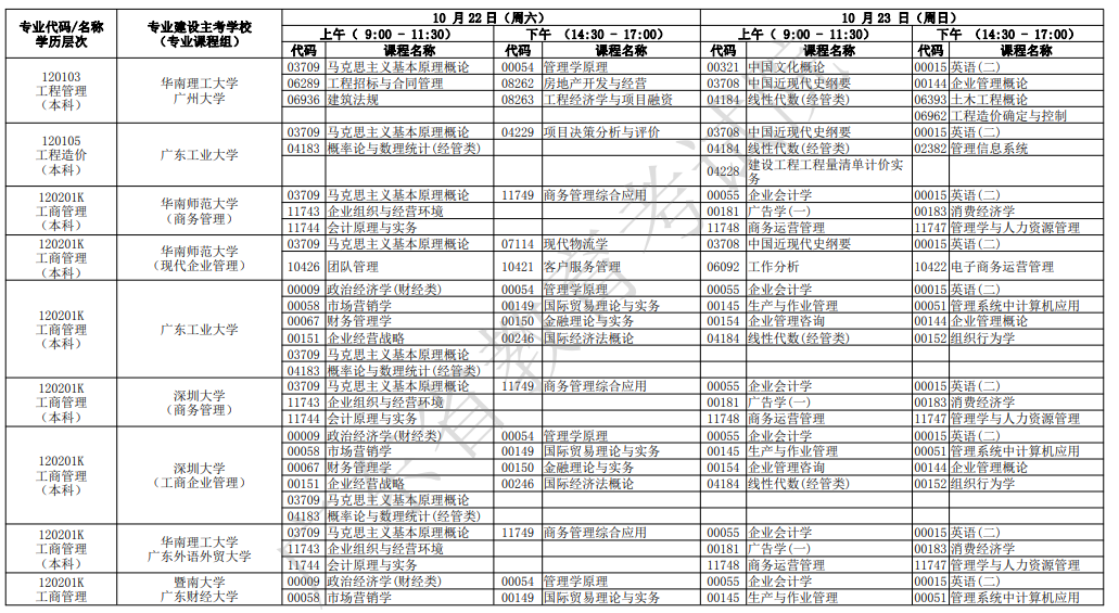 2022年广东10月自考开考专业及考试科目一览表