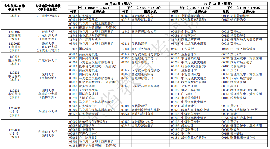 2022年广东10月自考开考专业及考试科目一览表