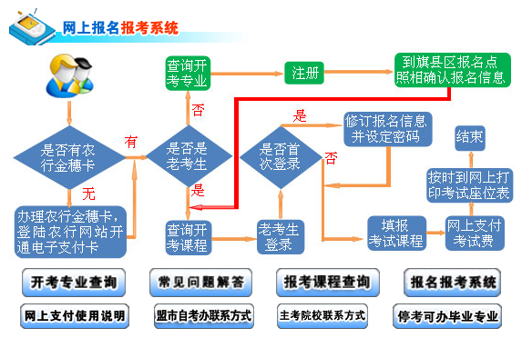 内蒙古自学考试报名步骤