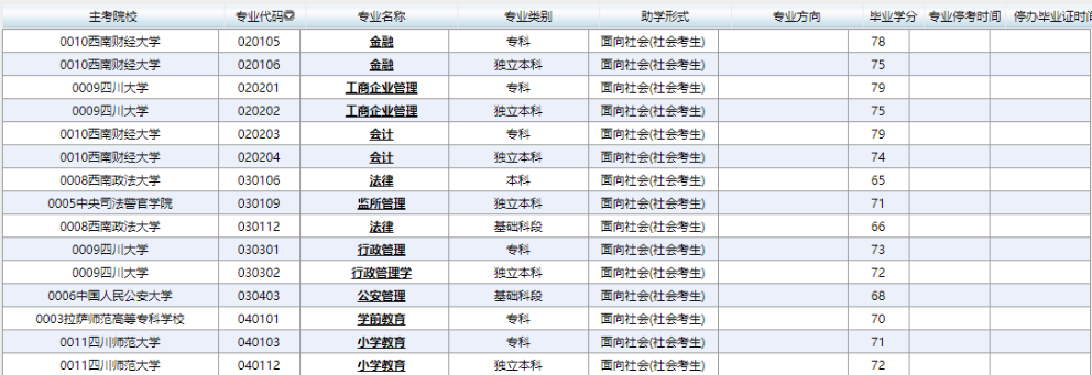 西藏自考开考专业及院校一览表