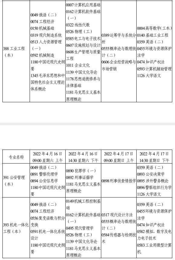 2022年天津4月自考开考专业及考试科目一览表