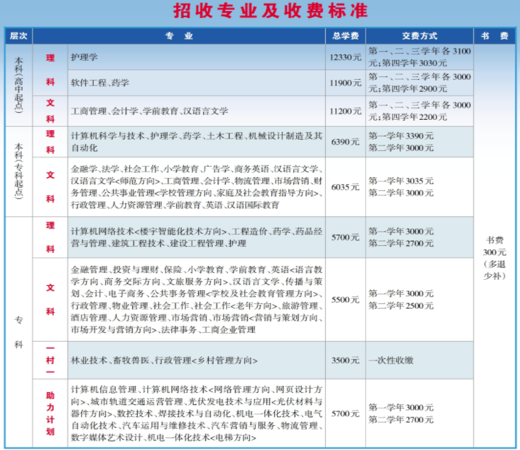 沈阳开放大学学费多少钱