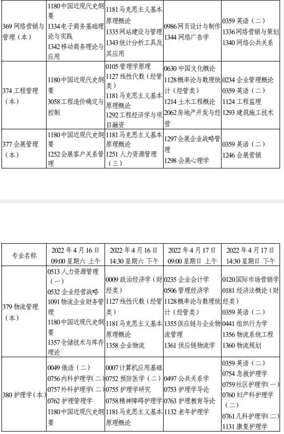 2022年天津4月自考开考专业及考试科目一览表