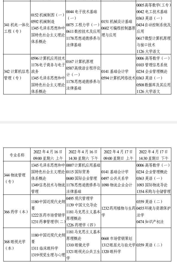 2022年天津4月自考开考专业及考试科目一览表