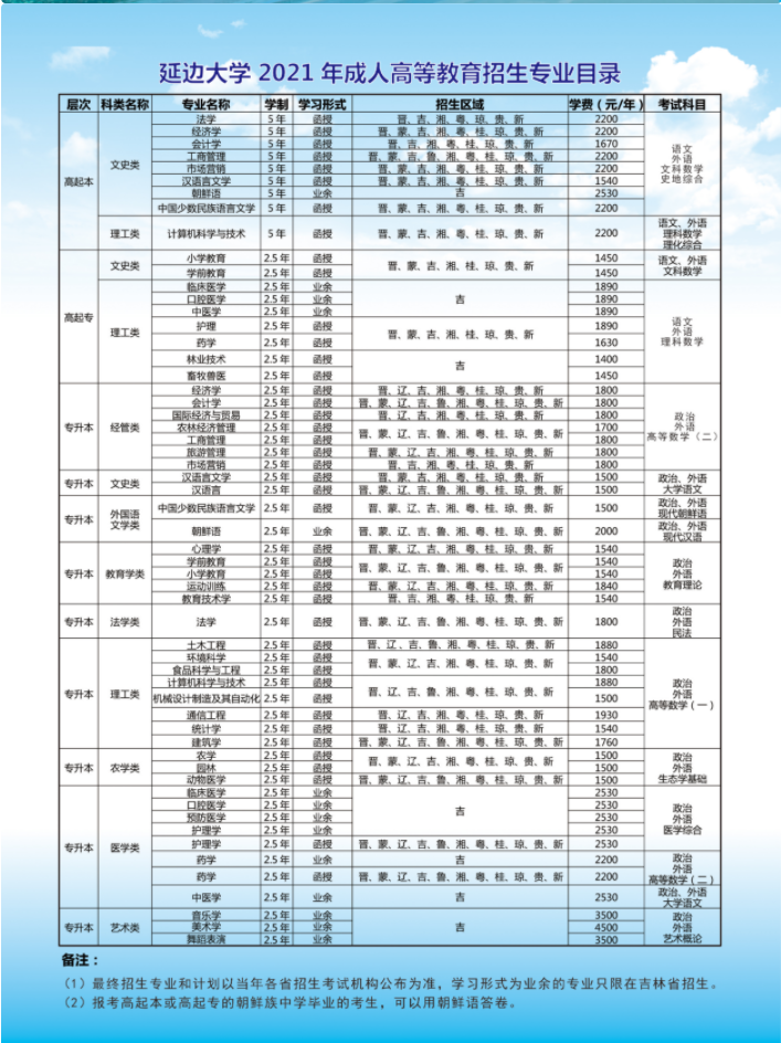 延边大学2021年成人高等教育招生简章