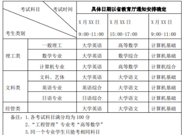 2022年四川专升本考试科目有几门