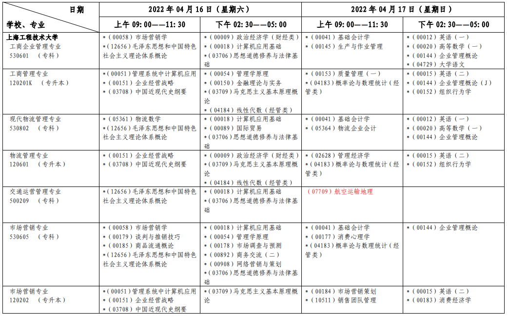 上海2022年4月自考各专业考试日程安排表