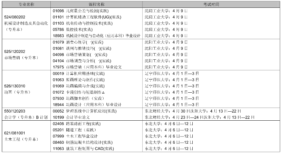 2022年辽宁4月自考时间及考试课程安排