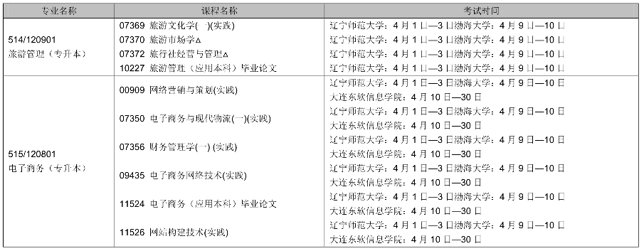 2022年辽宁4月自考时间及考试课程安排