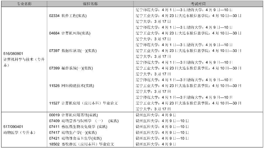 2022年辽宁4月自考时间及考试课程安排