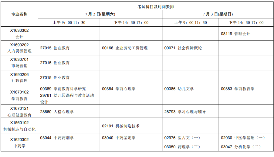 江苏2022年7月自考开考专业及考试科目一览表