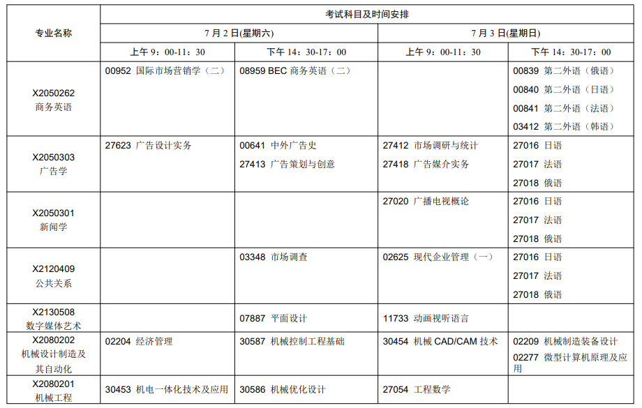 江苏2022年7月自考开考专业及考试科目一览表