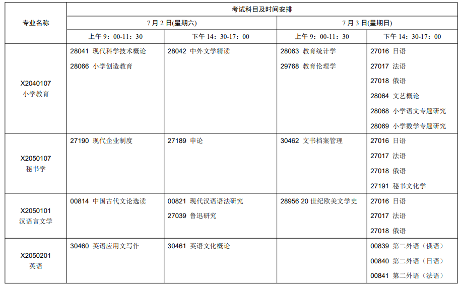 江苏2022年7月自考开考专业及考试科目一览表