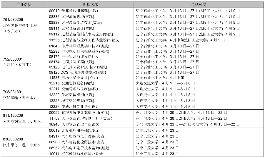 2022年辽宁4月自考时间及考试课程安排