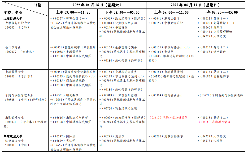 上海2022年4月自考各专业考试日程安排表