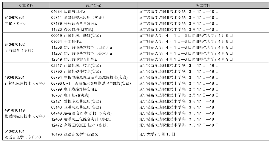 2022年辽宁4月自考时间及考试课程安排