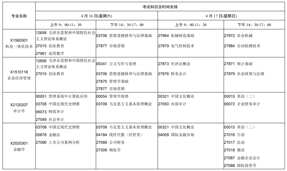 2022年江苏4月自考开考专业及考试科目一览表