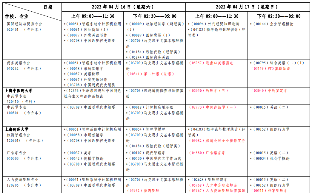 上海2022年4月自考各专业考试日程安排表