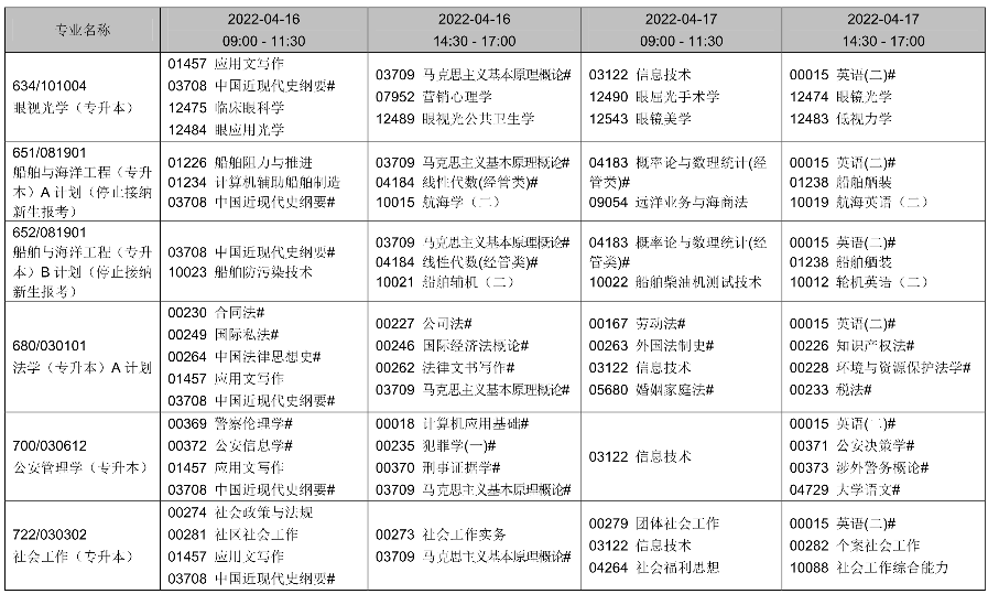 2022年辽宁4月自考时间及考试课程安排