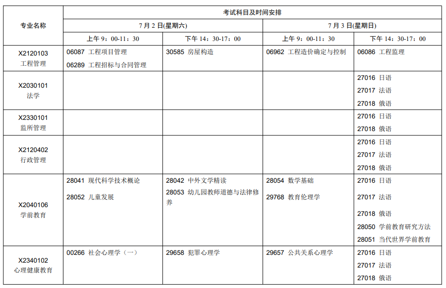 江苏2022年7月自考开考专业及考试科目一览表