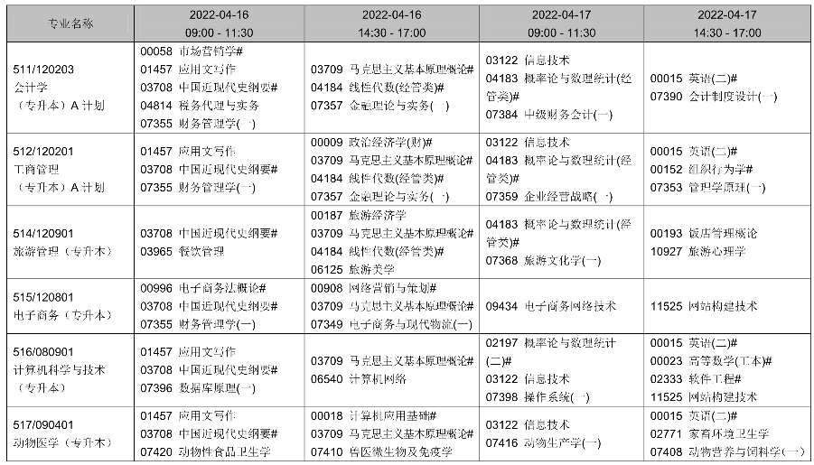 2022年辽宁4月自考时间及考试课程安排