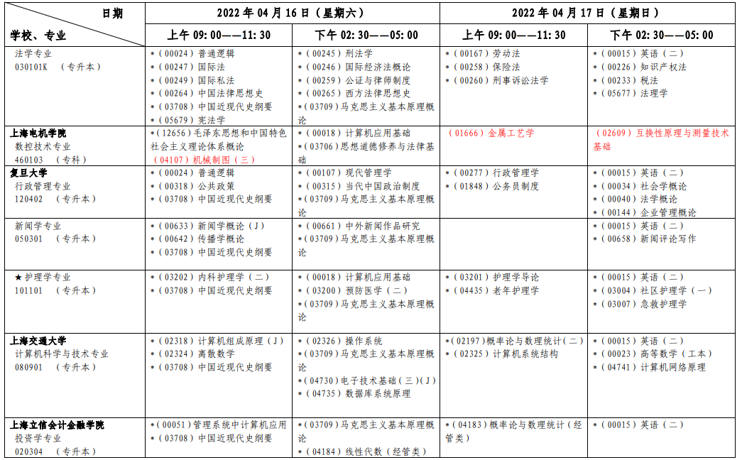 上海2022年4月自考各专业考试日程安排表