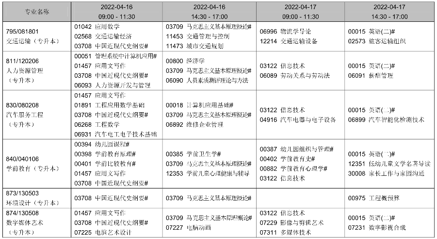 2022年辽宁4月自考时间及考试课程安排