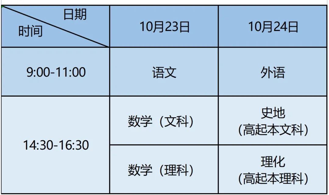 上海成人中专报名官网