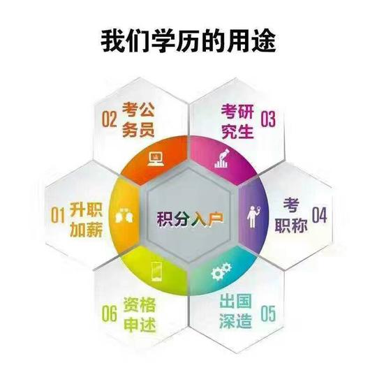 杭州成人大学有哪些学校